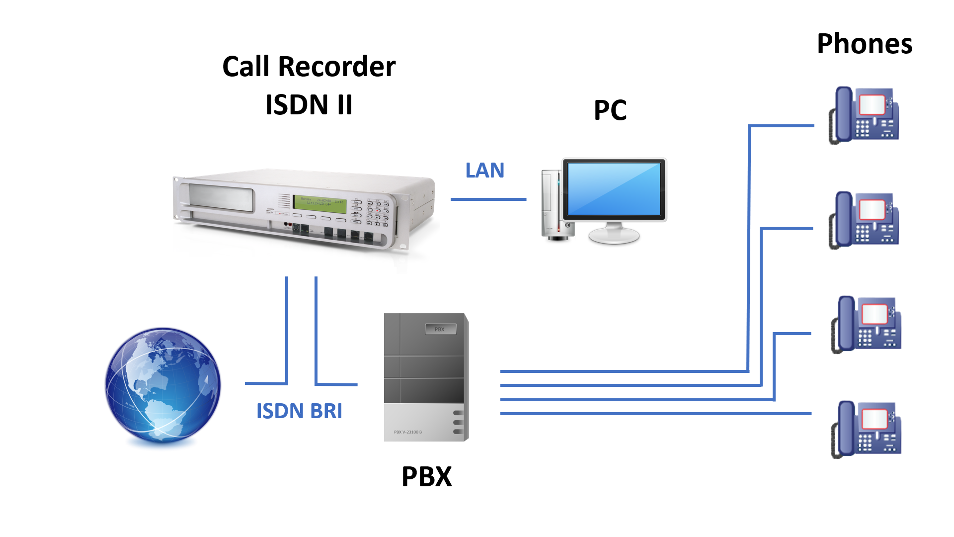 Monitor isdn voice slot