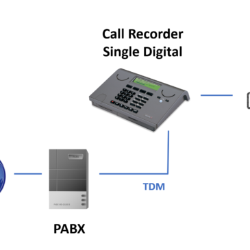 Recording TDM (digital) phones