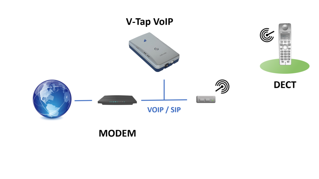 DECT phones and VoIP