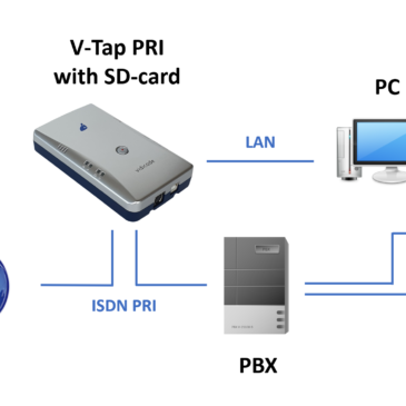 Recording ISDN PRI